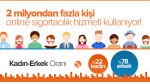 Türkiye’de online sigortacılığın 13 yılı – infografik