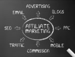 Dijital pazarlamanın görülmeyen halkası: Affiliate marketing